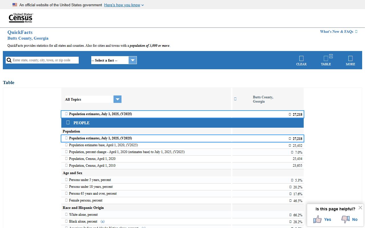 Butts County court records Census QuickFacts local context